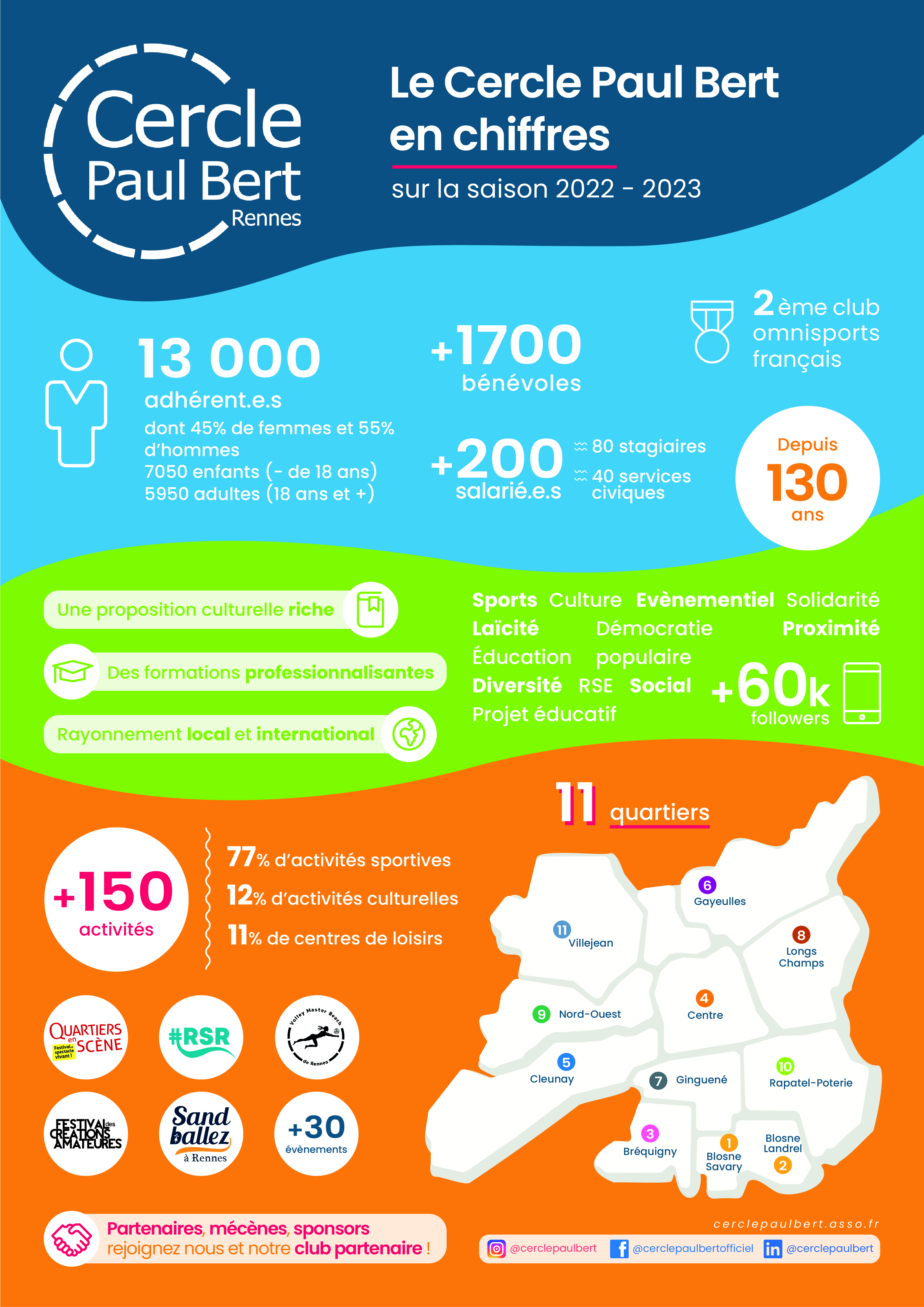 Infographie